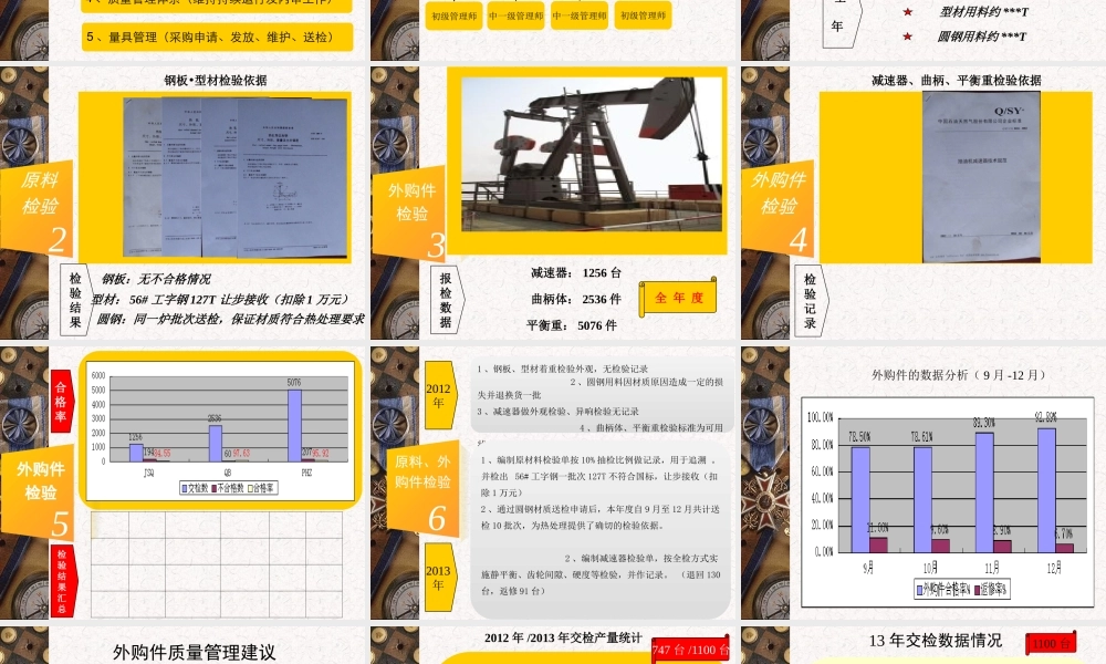XXXX年工作总结6666