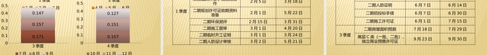 XXXX年工作总结及XXXX年工作安排