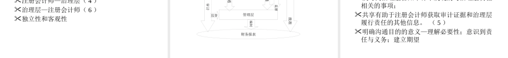 与治理层的沟通
