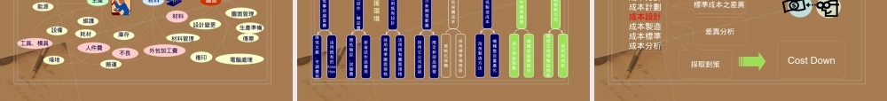 专案成本与风险管理