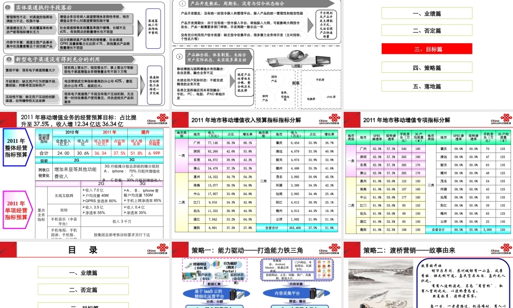 XXXX年广东联通产品创新部发言材料-中国联通-41p-XXXX0