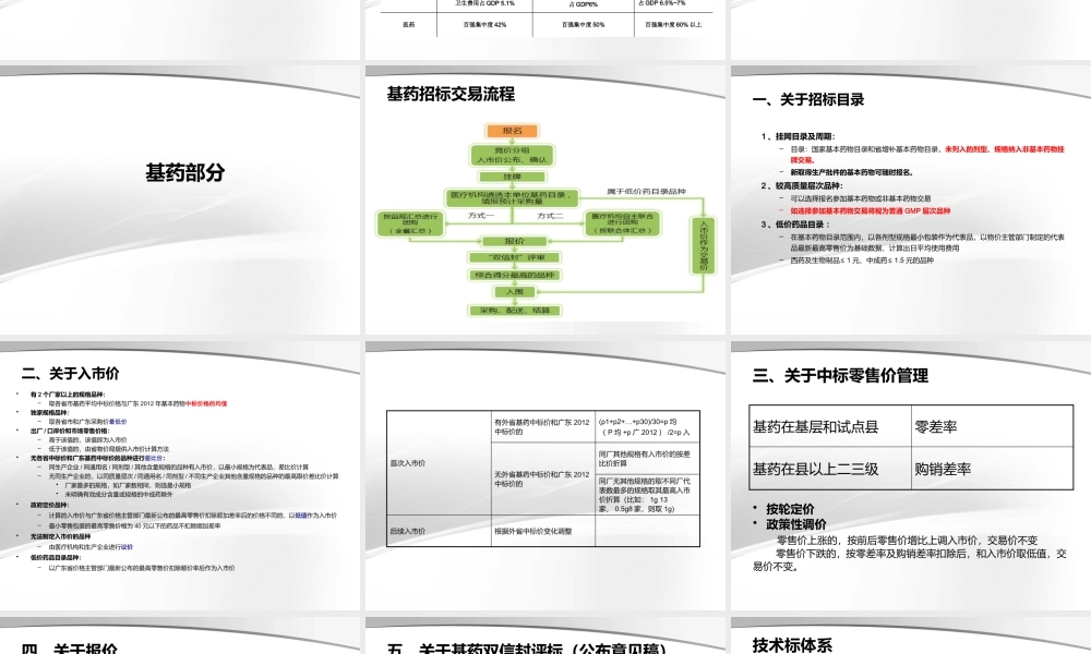 XXXX年广东省药品采购方案解读与行业分析(学习版)
