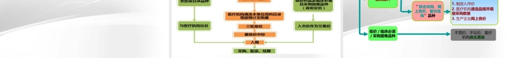 XXXX年广东省药品采购方案解读与行业分析(学习版)