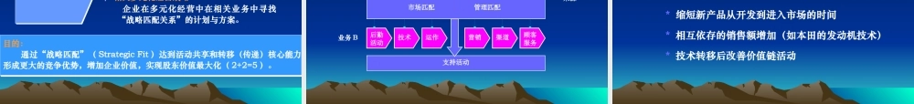 《企业战略管理》课件3(学生版)