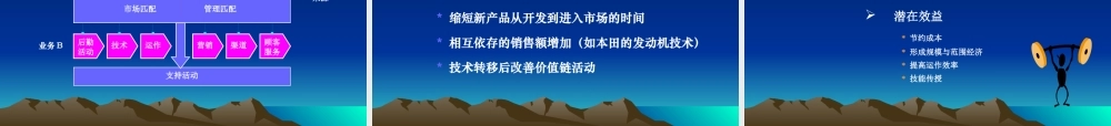 《企业战略管理》课件3