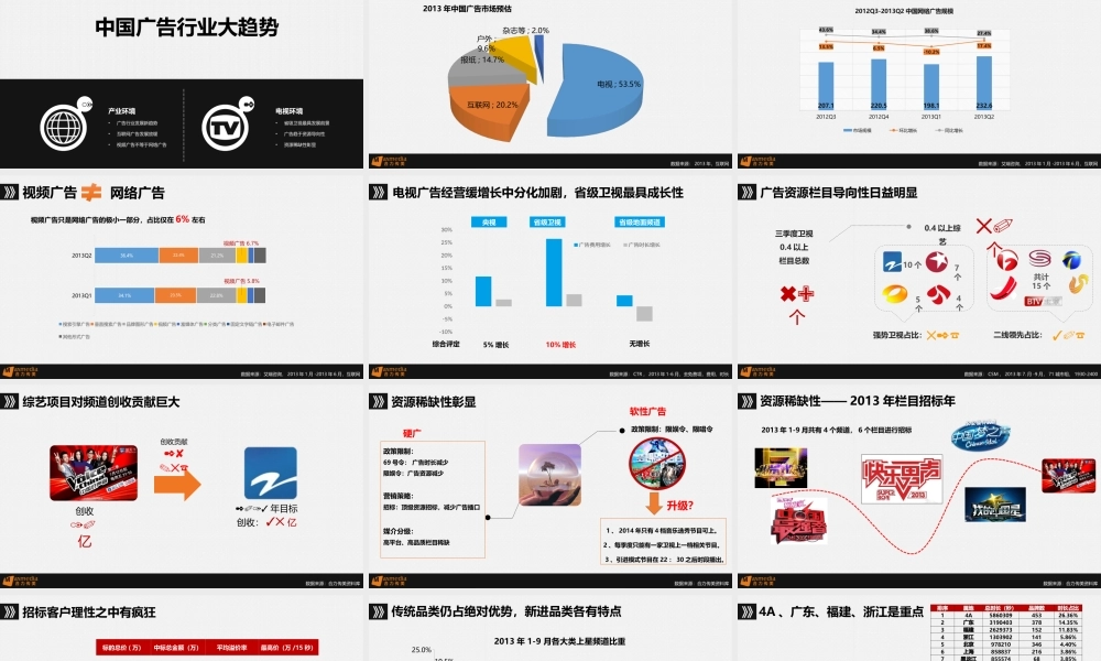 XXXX年广告客户全国品牌投放模式指南