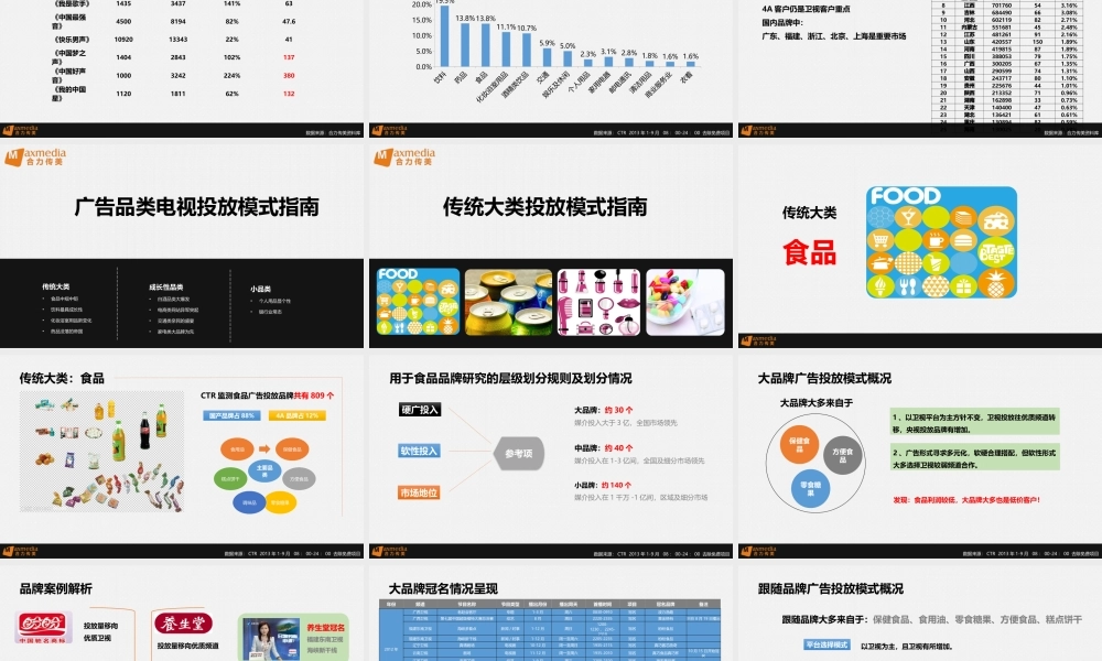 XXXX年广告客户全国品牌投放模式指南