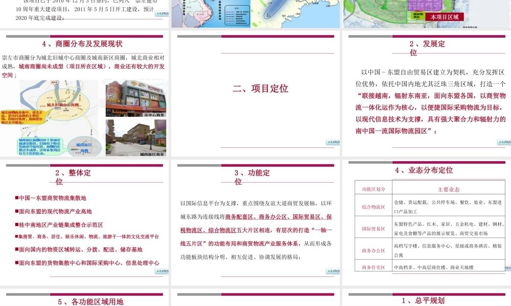 XXXX年广西崇左东盟国际商贸物流园项目开发思路汇报_42