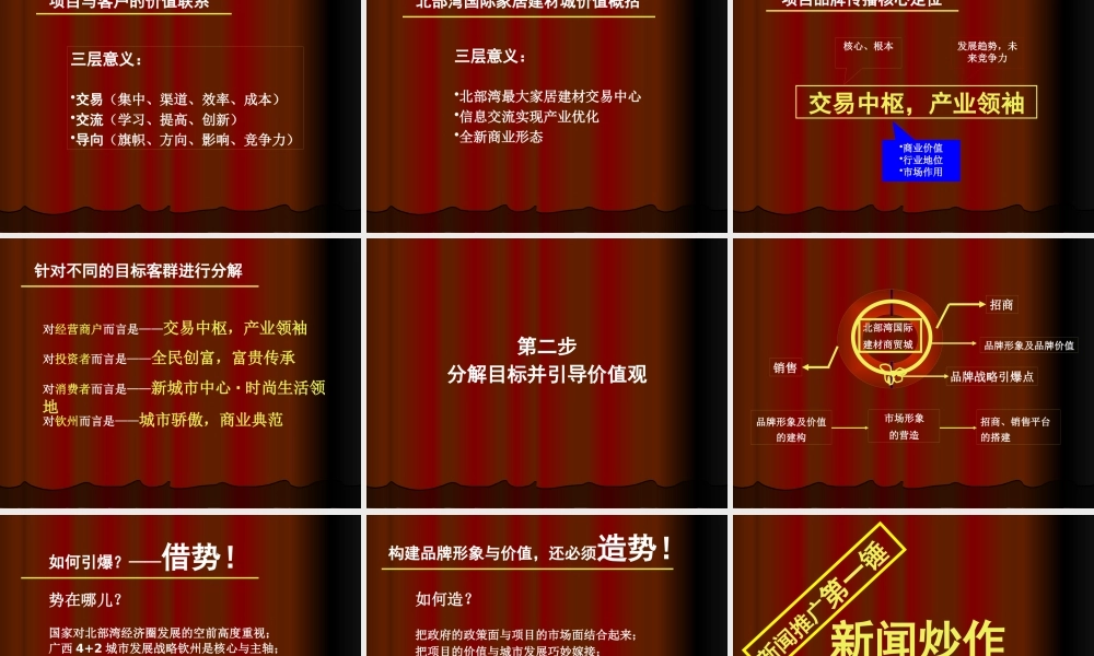 XXXX年广西钦州北部湾国际建材商贸城推广方案75页[1]