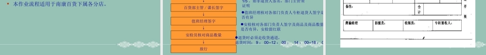 专柜进场装修流程讲义