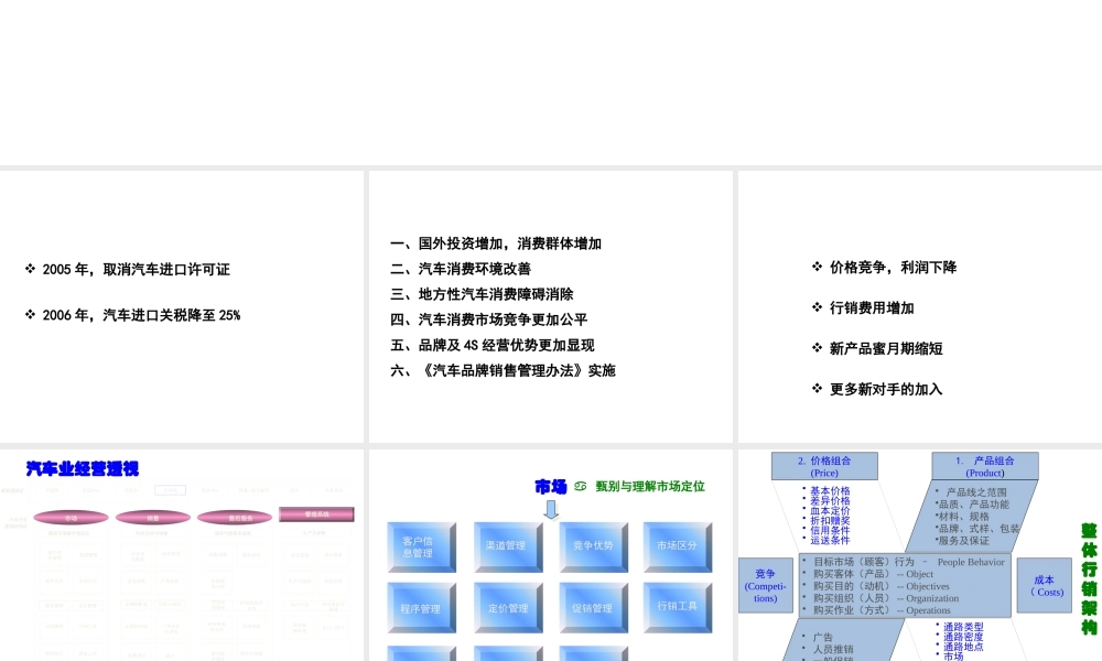 《汽车4S经销连锁店经营与管理培训教材》