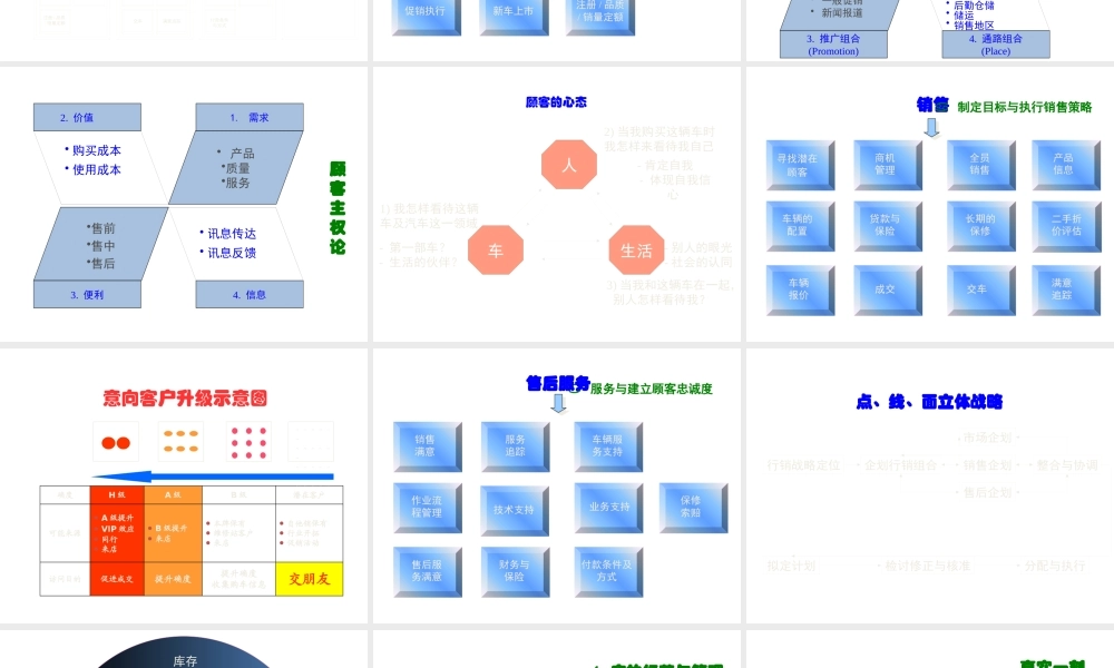 《汽车4S经销连锁店经营与管理培训教材》
