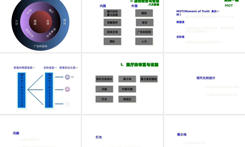 《汽车4S经销连锁店经营与管理培训教材》
