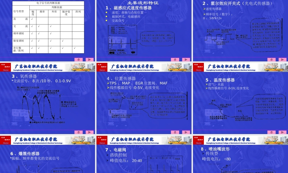 《汽车波形分析》01