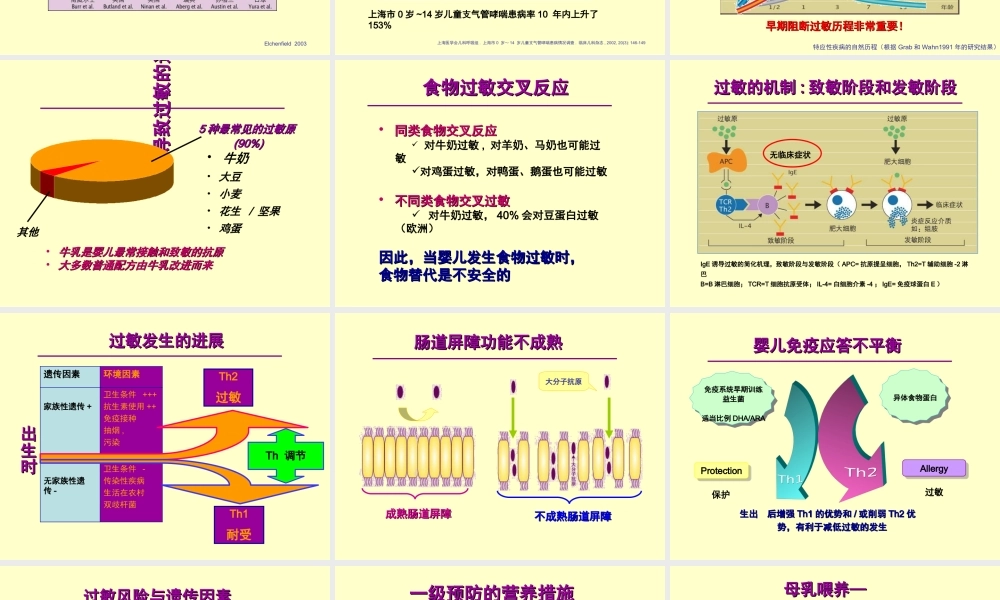 专家讲稿：婴幼儿食物过敏及牛奶蛋白过敏的预防和诊治(雀巢)(PPT70页)
