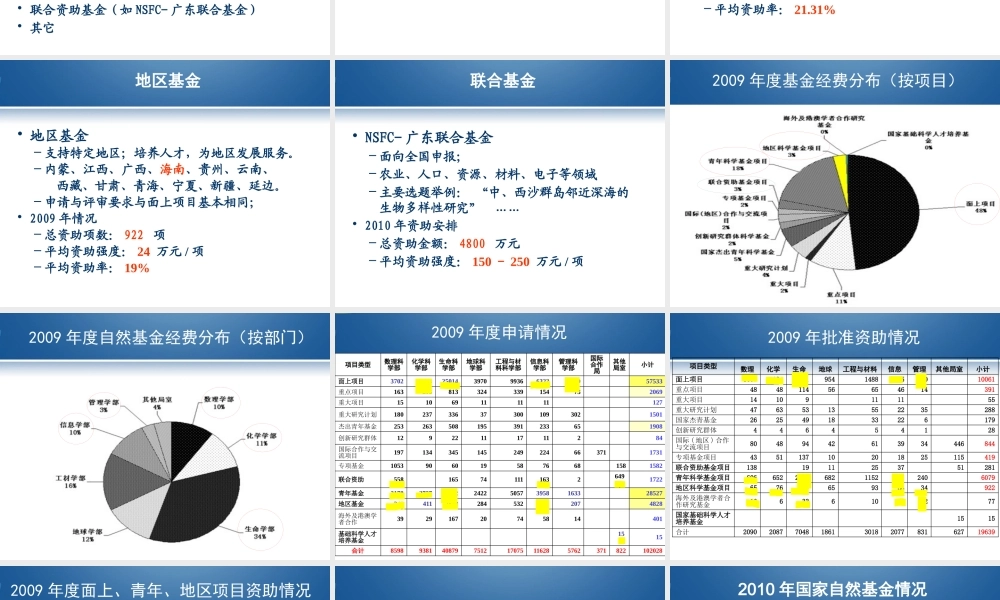 XXXX年国家基金项目申报要求
