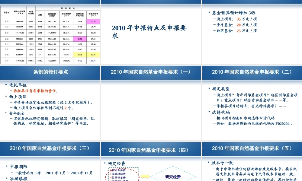 XXXX年国家基金项目申报要求