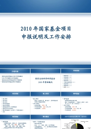 XXXX年国家基金项目申报要求
