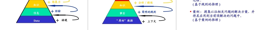 专家系统与决策支持