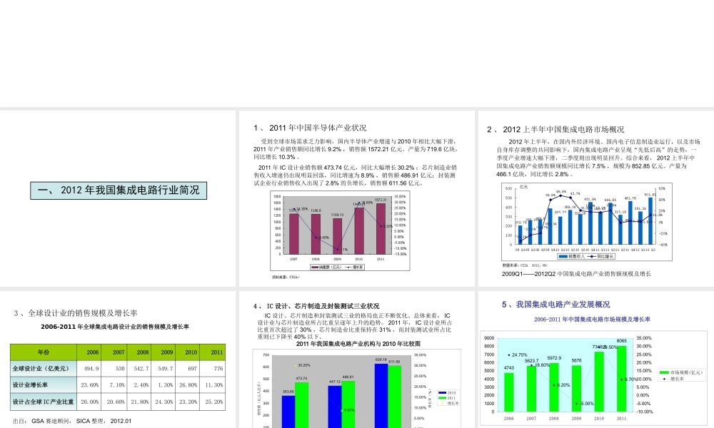 XXXX年国内外集成电路行业状况分析