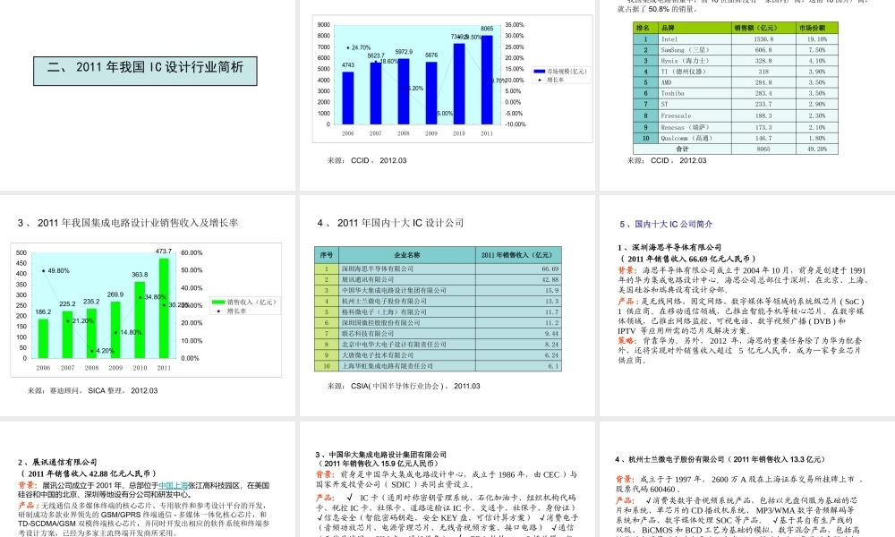 XXXX年国内外集成电路行业状况分析