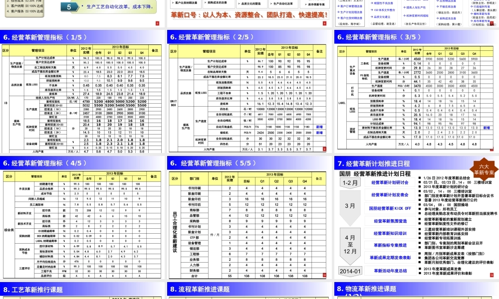XXXX年国朋经营革新计划
