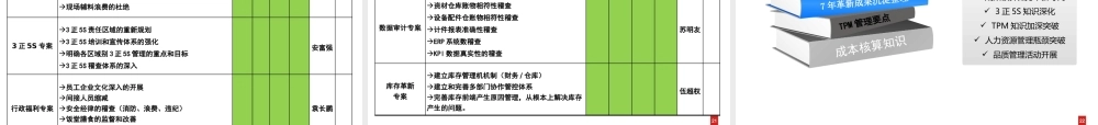 XXXX年国朋经营革新计划