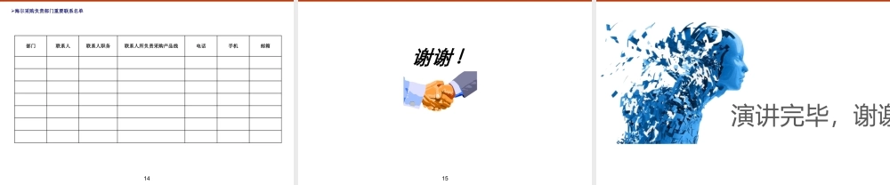 XXXX年海尔供应商选择体系报告(全)