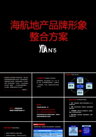 XXXX年海航地产品牌形象整合方案-副本