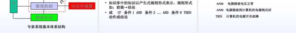 专家与决策支持系统——第五章
