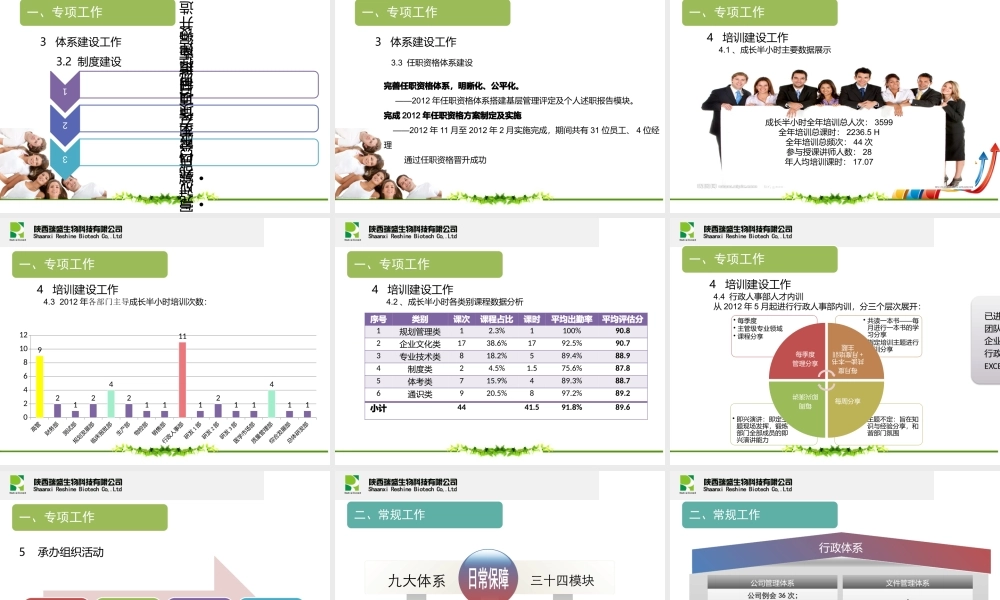 XXXX年行政人事部工作总结-3