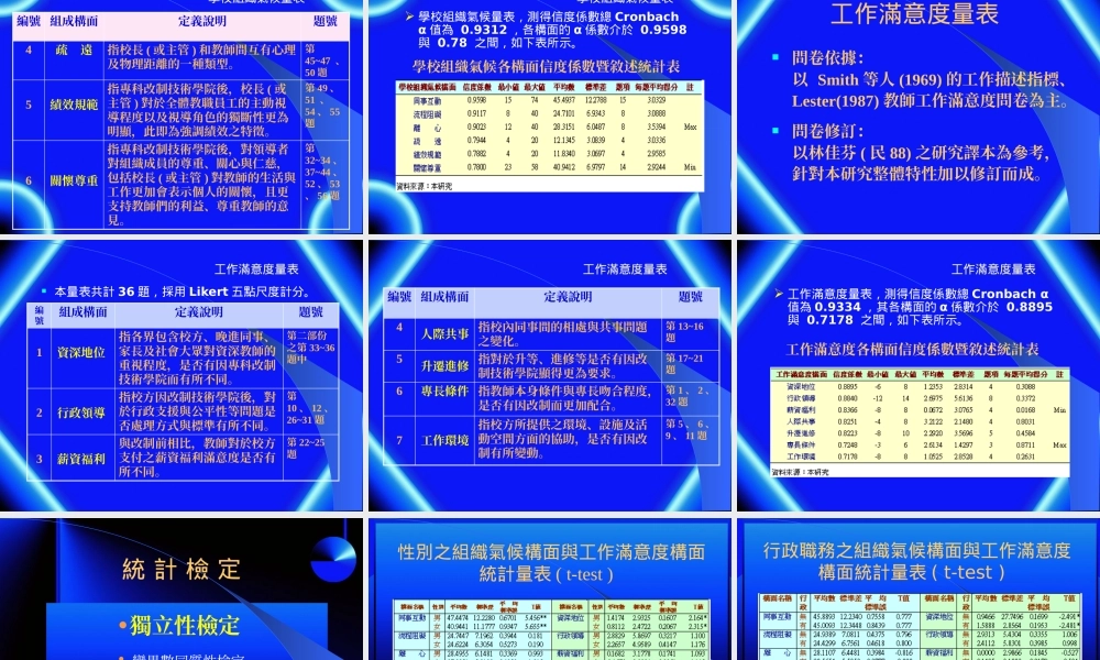 专科改制技术学院之教师组织气候与工作满意度关系