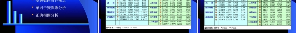 专科改制技术学院之教师组织气候与工作满意度关系