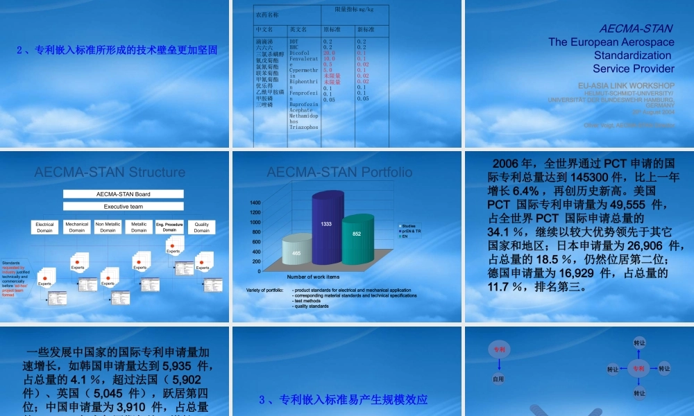 专利标准战略