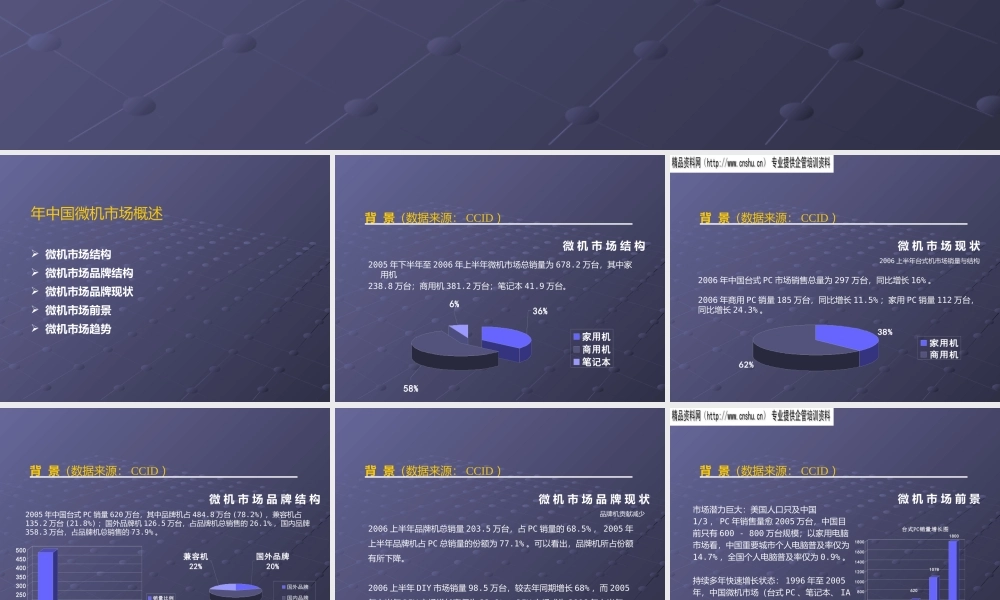 《清华同方电脑整合传播工作总结》141页