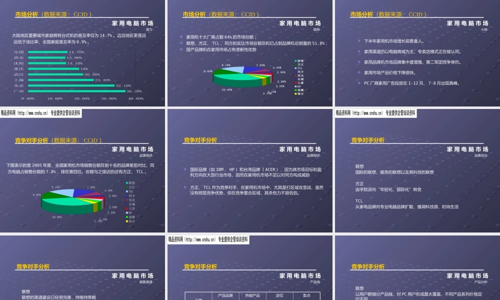 《清华同方电脑整合传播工作总结》141页