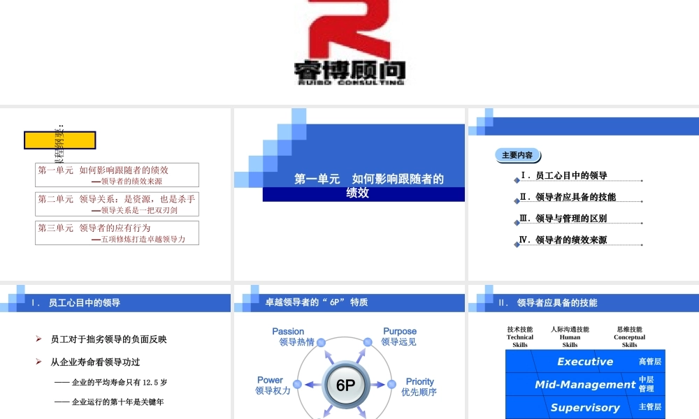 《情境领导力》——高效领导者的五项修炼(PPT71页)