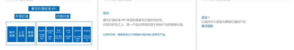 XXXX年豪宅营销知识沉淀之豪宅产品基础分析102P