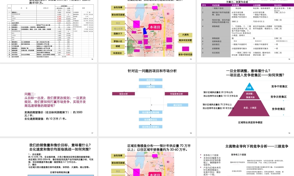 XXXX年合肥都成印象项目整体定位报告129