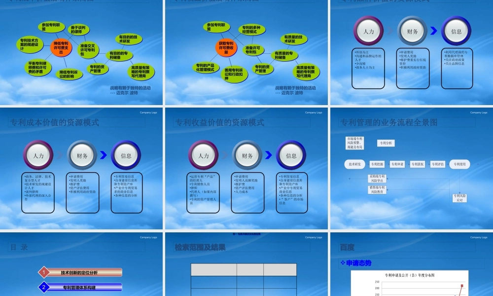 专利管理与运营
