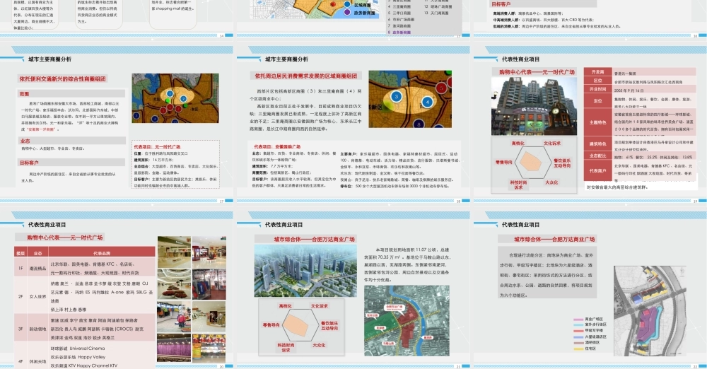 XXXX年合肥新城国际商业整体策划方案