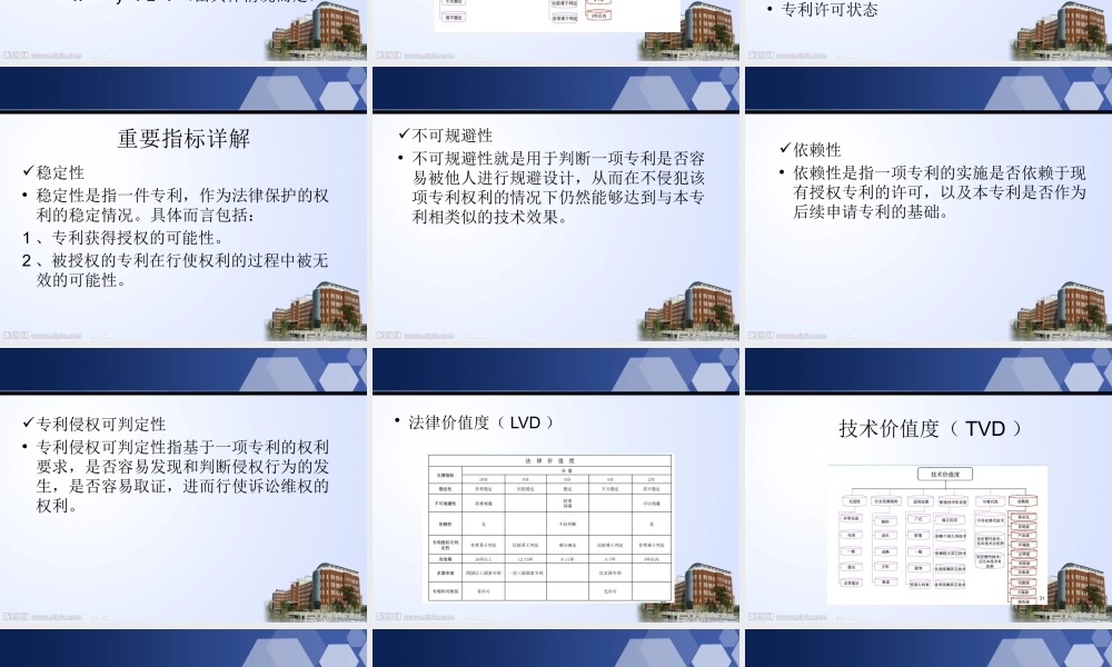 专利价值分析体系