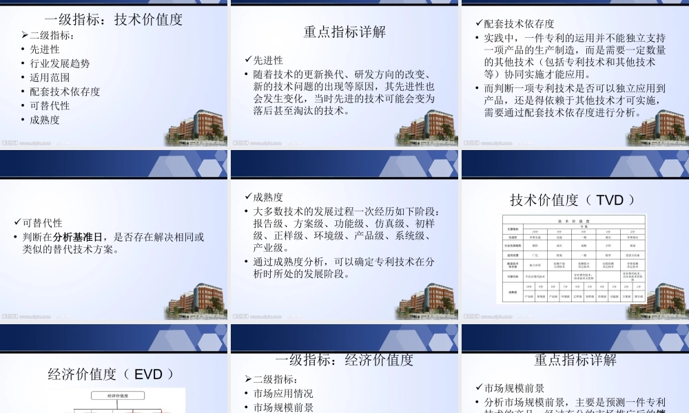 专利价值分析体系