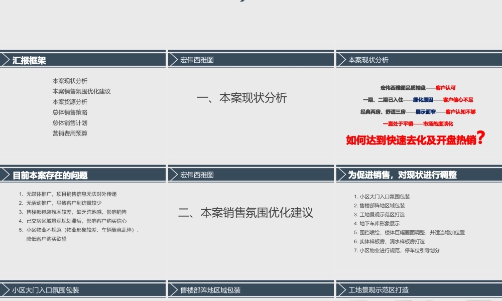 XXXX年河南许昌宏伟西雅图半年度营销报告40页
