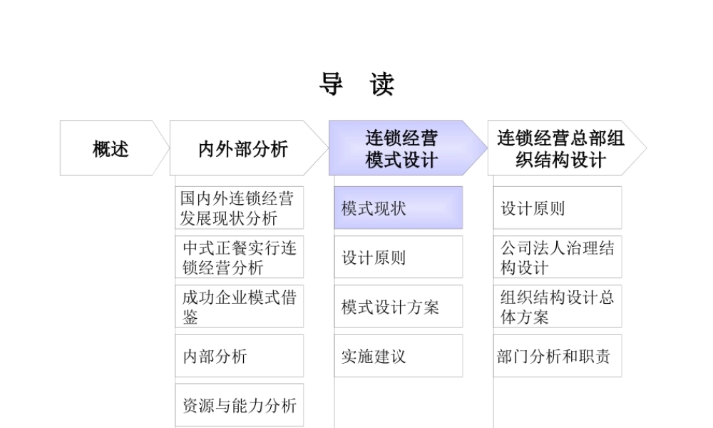《全聚德烤鸭股份有限公司连锁经营方案设计(二)》57页