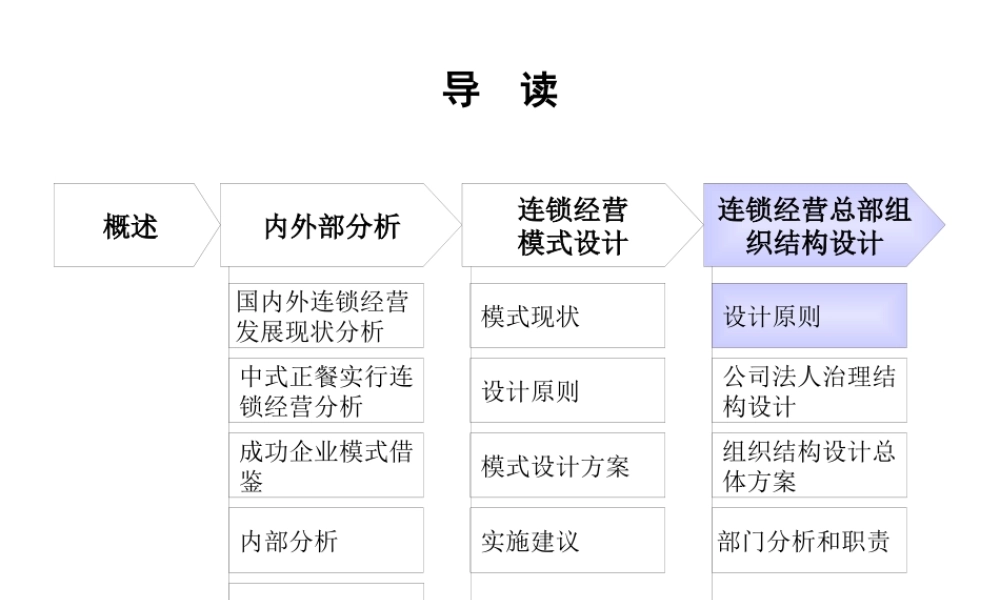 《全聚德烤鸭股份有限公司连锁经营方案设计(三)》40页