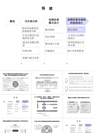 《全聚德烤鸭股份有限公司连锁经营方案设计(三)》40页