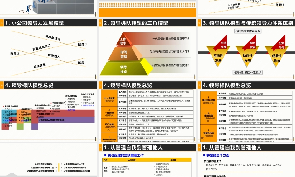 《全面打造领导力驱动型公司》XXXX10版