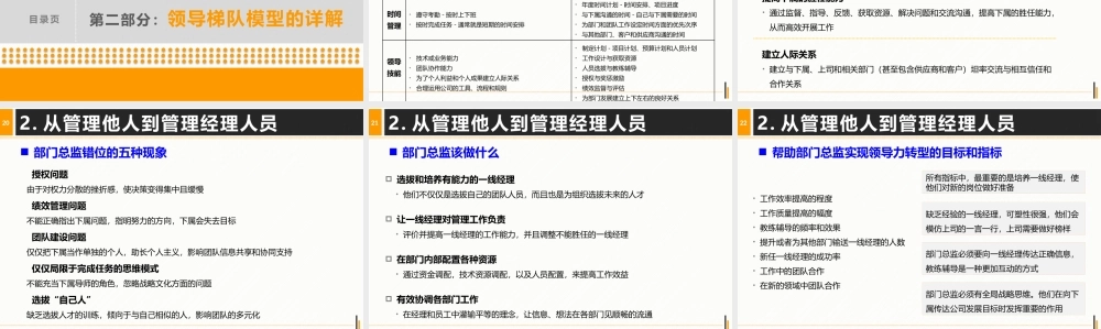 《全面打造领导力驱动型公司》XXXX10版