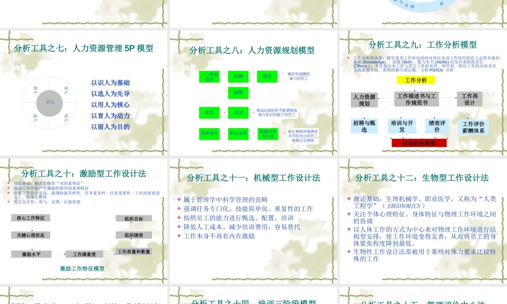 《人力资源管理分析工具(ppt33)》